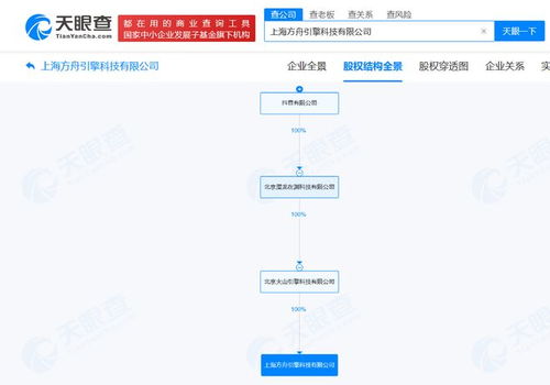 抖音在上海成立方舟引擎科技公司，強化數據處理與存儲服務能力
