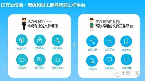 億方云 不做“中國的Box”，專注數據處理與存儲服務新路徑