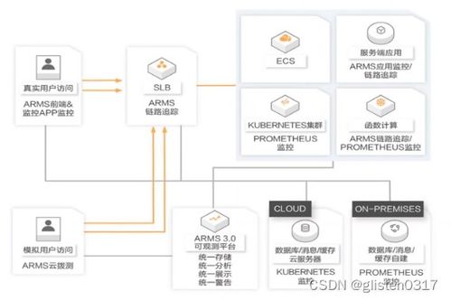 阿里云ACA認證學習筆記 數據處理和存儲服務