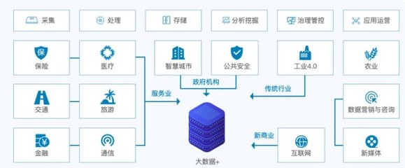 數字經濟大勢下大數據產業快速發展，飛熊投研分享 這家大數據龍頭業績短期承壓，數據庫與工業互聯網產品積極拓展，有望迎業績拐點