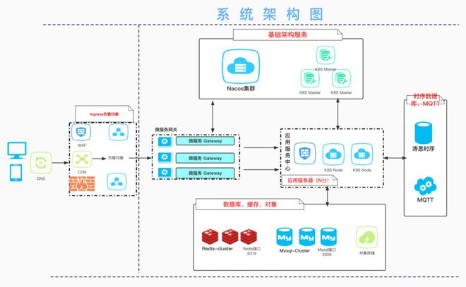 阿詩特CIO王飛 以專業(yè)數(shù)據(jù)庫賦能新能源，高效處理海量設(shè)備數(shù)據(jù)