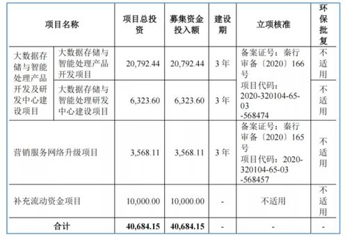 北交所新星 云創(chuàng)數(shù)據(jù)（835305）——深耕大數(shù)據(jù)存儲(chǔ)與處理服務(wù)的技術(shù)驅(qū)動(dòng)者